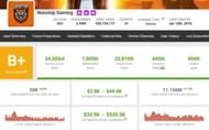 Nonstop Gaming's monthly income (Image via Social Blade)